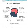 10 Types of Dementia - Special Needs