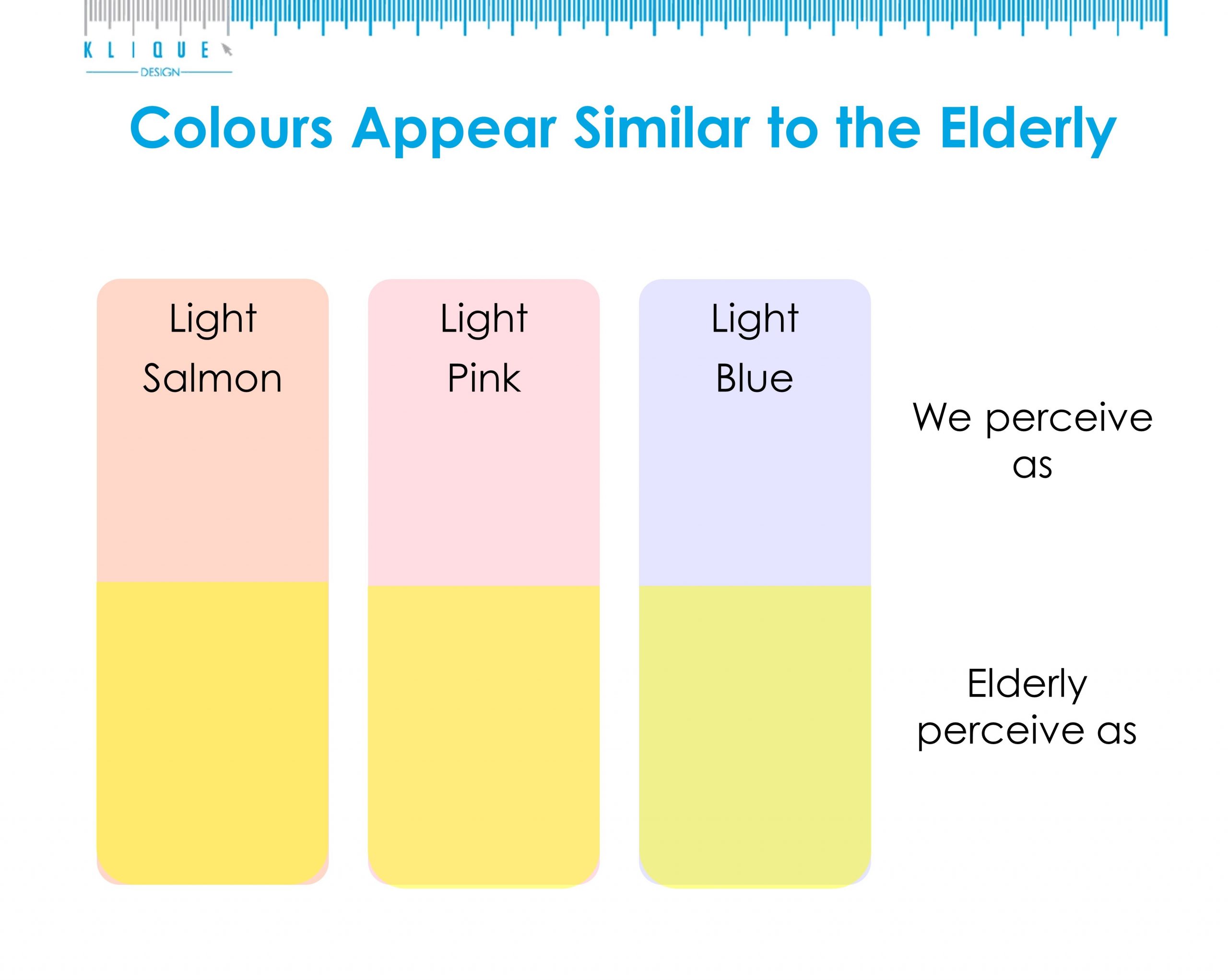 Colours appear similar to the elderly