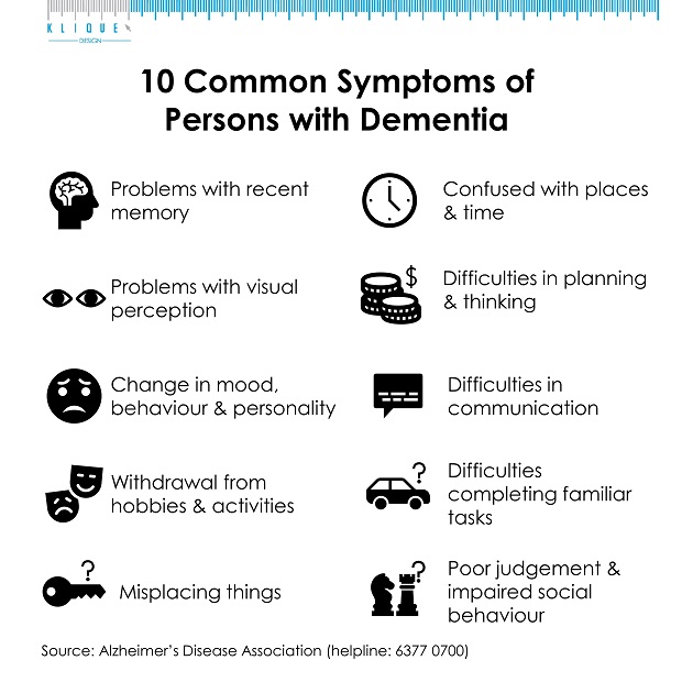 10 Common Symptoms of Persons with Dementia Special Needs